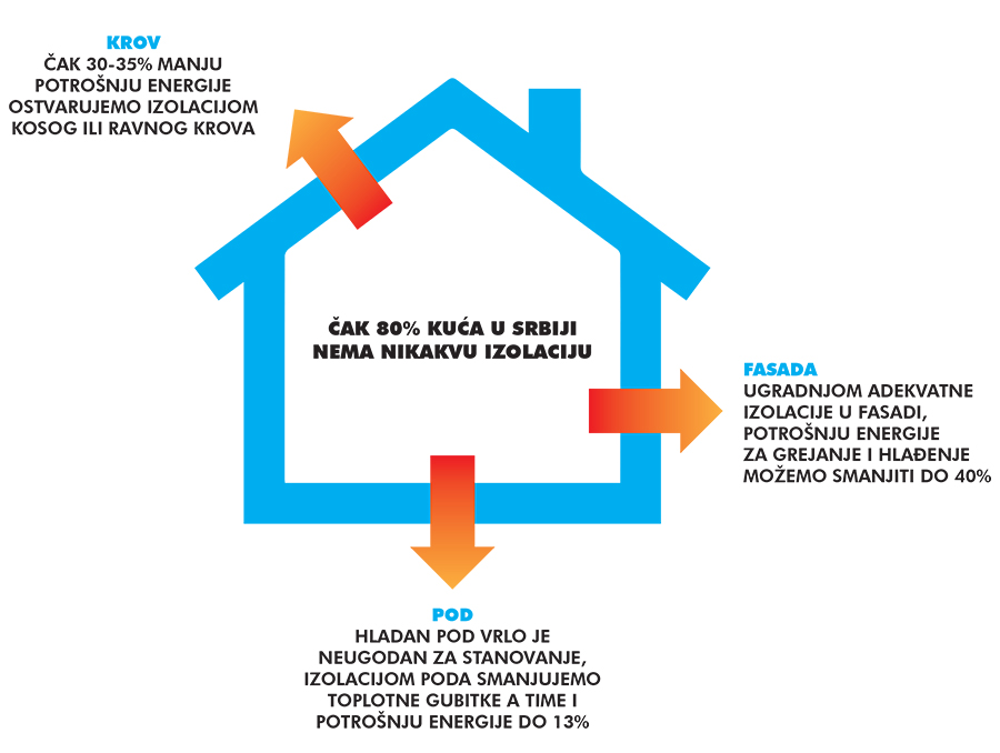 energetska efikasnost